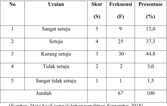 Tabel  di  atas  menunjukkan  bahwa  di  UPT  perpustakaan  Universitas  Negeri  Makassar  koleksi  referensi  yang  tersedia  sudah  memenuhi  kebutuhan  pemustaka