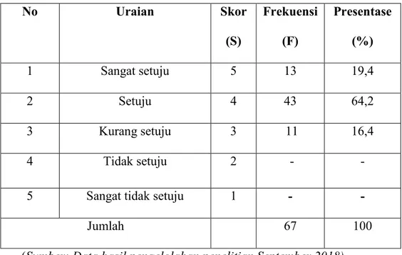 Tabel  di  atas  menunjukkan  bahwa  di  UPT  perpustakaan  Universitas  Negeri  Makassar,  pustakawan  pada  layanan  referensi  dapat  dipercaya  karna  memiliki