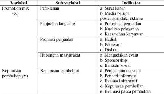 Tabel Definisi Operasional 