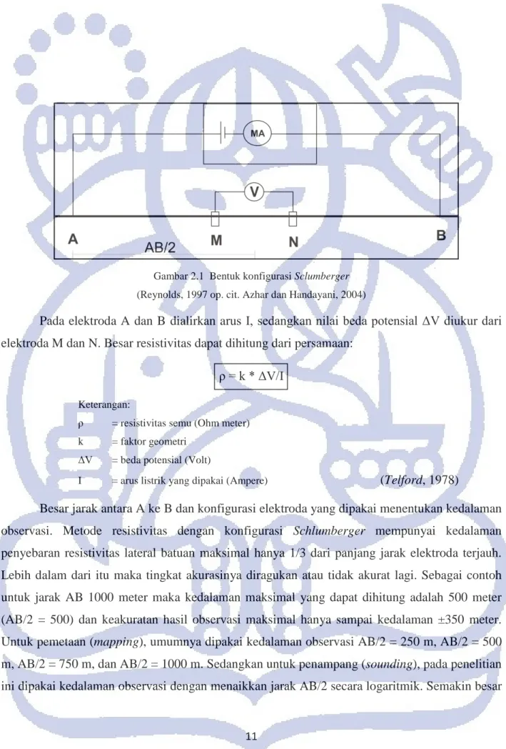 Gambar 2.1  Bentuk konfigurasi Sclumberger  (Reynolds, 1997 op. cit. Azhar dan Handayani, 2004) 