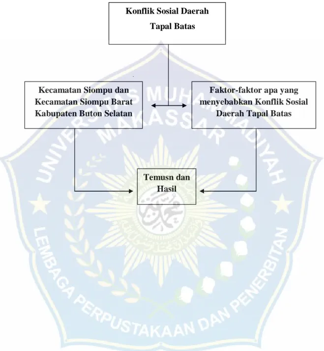 Gambar skema krangka konsep 
