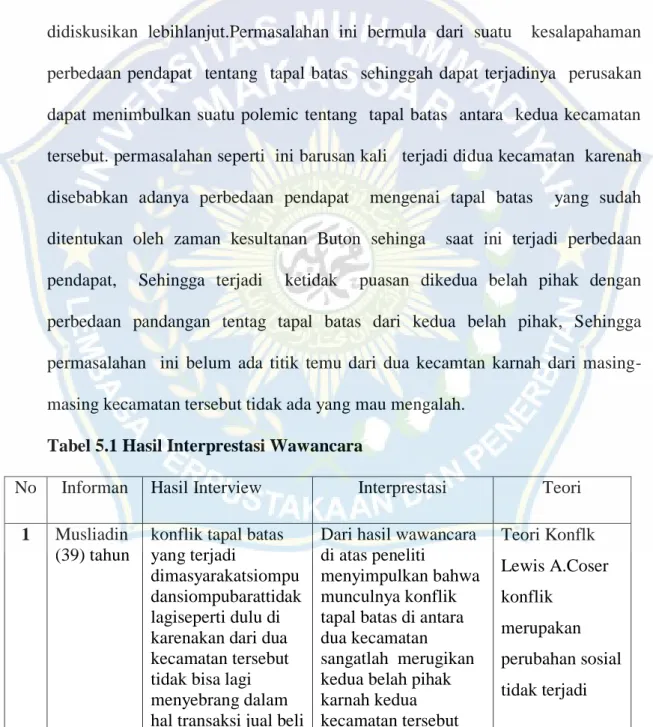 Tabel 5.1 Hasil Interprestasi Wawancara 