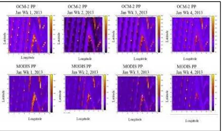 Figure 7. Gridded collocated points from OCM-2 PP and MODISPP