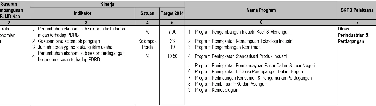 Tabel 4.11Penjelasan Program Pembangunan Daerah