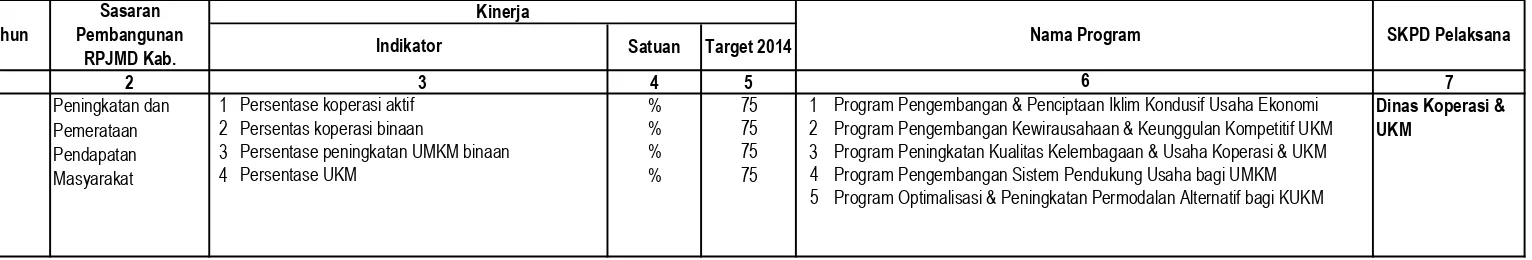 Tabel 4.12Penjelasan Program Pembangunan Daerah