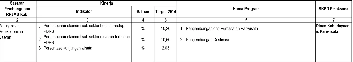 Tabel 4.13Penjelasan Program Pembangunan Daerah