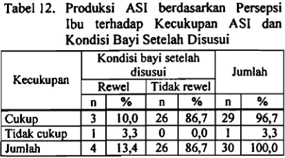 Tabel II. P ersentase Contoh berdasarkan Jenis 