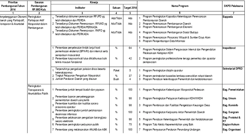 Tabel 4.14Penjelasan Program Pembangunan Daerah