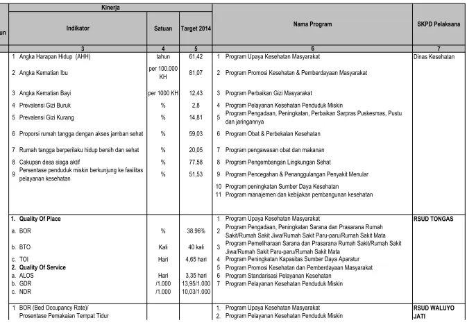 Tabel 4.2Penjelasan Program Pembangunan Daerah