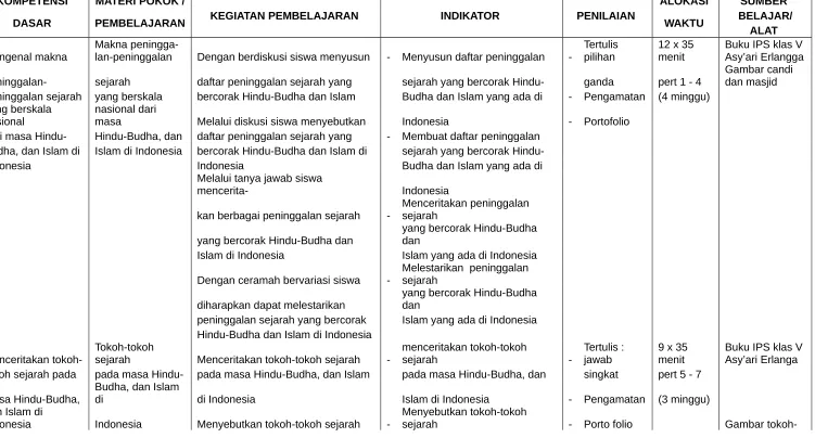 Gambar candi 