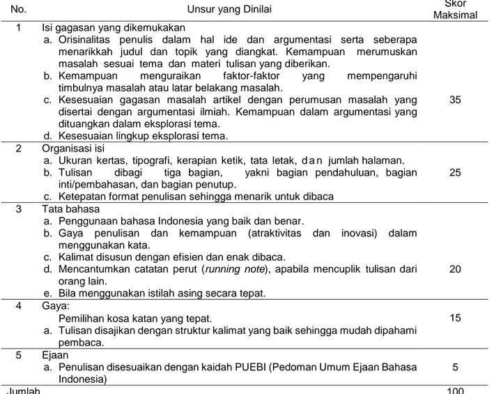 Tabel I. Pedoman Penilaian Menulis Akademik 