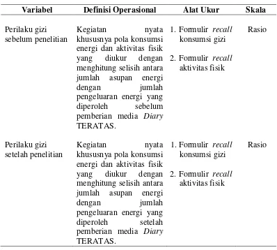 Tabel 3.1 Definisi Operasional dan Skala Pengukuran Variabel 