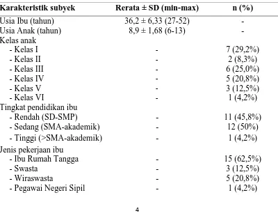 Tabel 1.  Karakteristik subyek penelitian (n=24) 