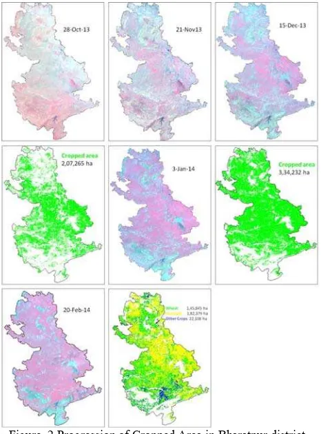 Figure. 2 Progression of Cropped Area in Bharatpur district, 