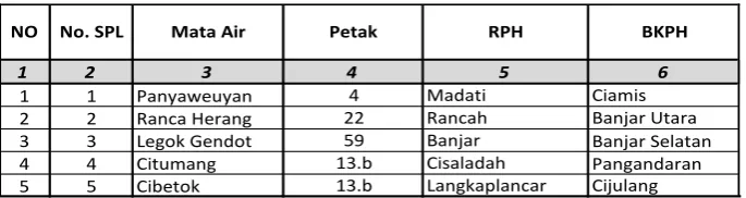 Tabel.  Koefisien Regim Sungai 