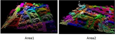 Figure 3: LiDAR point cloud data of the test sites Area1 and Area2 displayed based on elevation