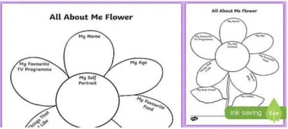 Gambar 1. Contoh Strategi Flower Writing 