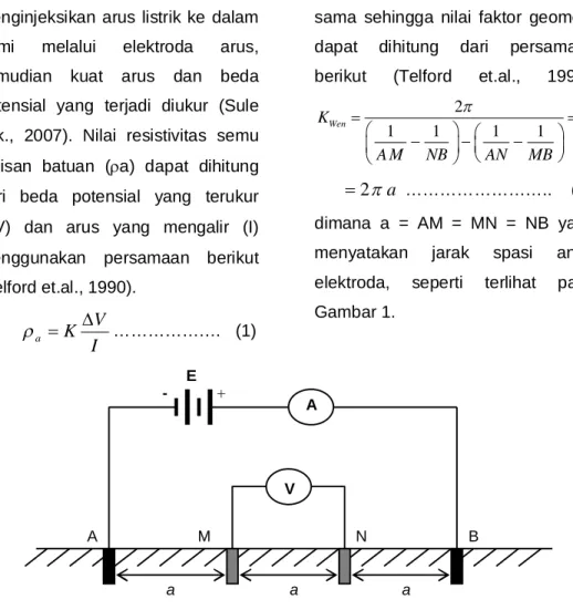 Gambar 1. Skema peralatan pengukuran metode Geolistrik Resistivitas                         konfigurasi Wenner (Agodzo, et.al., 2003)