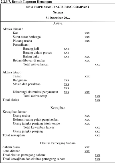 Gambar 2.1  Neraca perusahaan manufaktur 