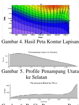 Gambar 3.  Grafik Intrepretasi Data  Geolistrik 