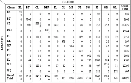 Table 3: Area and percentage area occupied by each LULC category in years 1985, 1995 and 2005