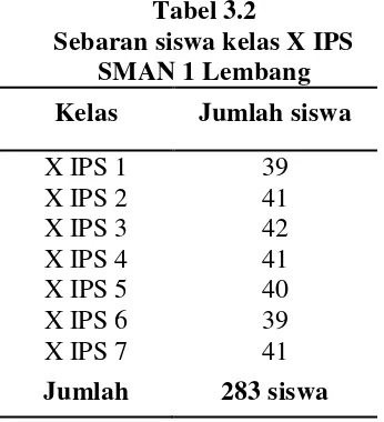 Tabel 3.2 Sebaran siswa kelas X IPS 