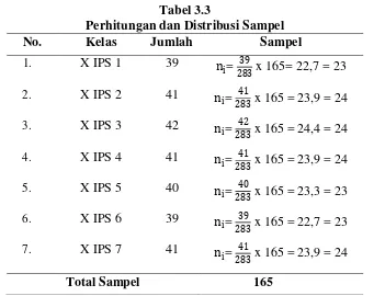 Tabel 3.3 Perhitungan dan Distribusi Sampel  