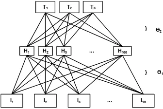 Fig. 7. One-hidden layer neural network model.