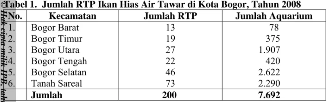 Tabel 1.  Jumlah RTP Ikan Hias Air Tawar di Kota Bogor, Tahun 2008  No.  Kecamatan  Jumlah RTP  Jumlah Aquarium  1