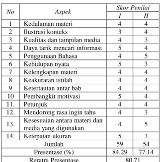 Gambar 4. Screenshot Hasil  College Student 