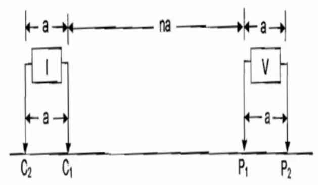 Gambar  1.  Pola  aliran  arus  dan  bidang  eki  potensial antara dua elektroda arus  dengan  polaritas  berlawanan(Loke  2000)