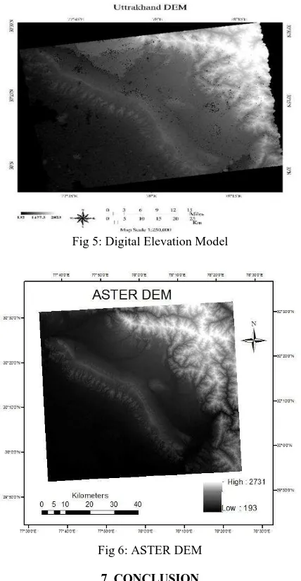 Fig 5: Digital Elevation Model  