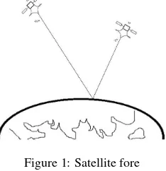 Figure 1: Satellite fore