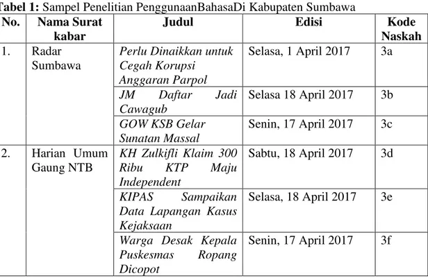 Tabel 1: Sampel Penelitian PenggunaanBahasaDi Kabupaten Sumbawa  No.  Nama Surat 