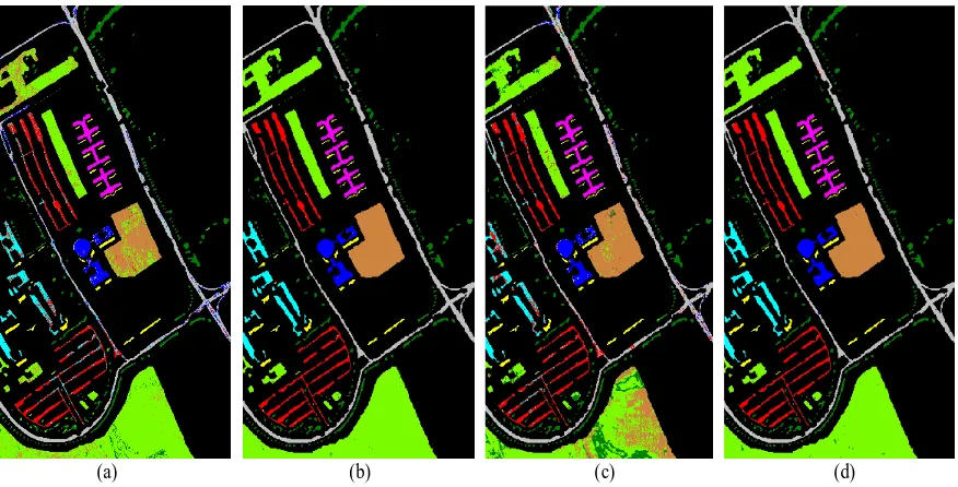 Table 1. Classification accuracies for University of Pavia dataset. The best results are highlighted in bold typeface