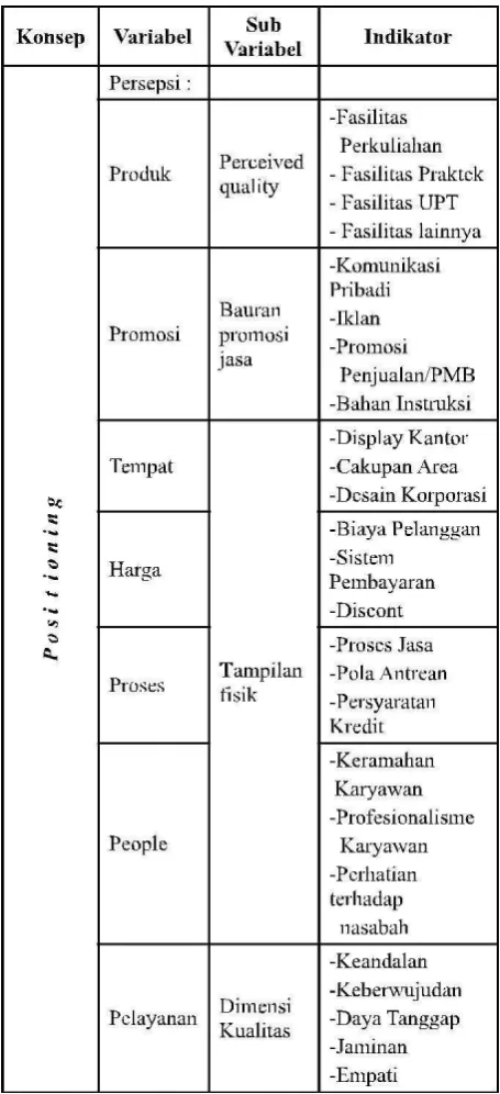 Tabel 2. Operasional Variabel Penelitian 