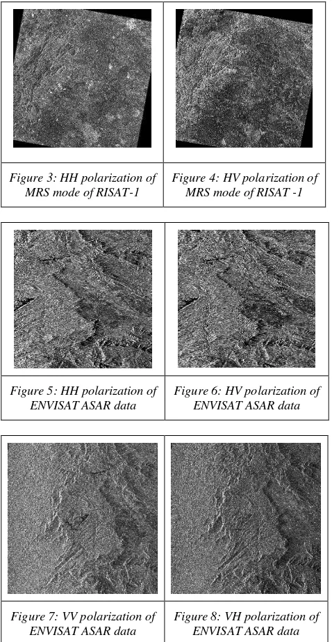 Figure 3: HH polarization of 