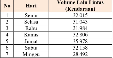 Tabel 1. 4 Rata-rata Volume Lalu Lintas Harian Gerbang 