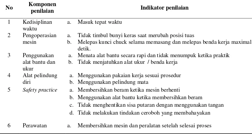 Tabel 1. Indikator Penilaian Keterampilan Kerja Pemesinan Bubut 