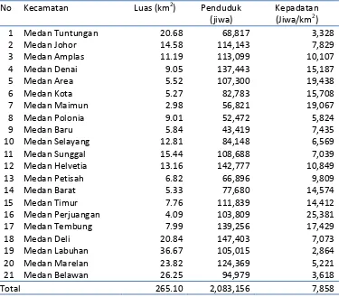 Tabel 3.1. Kepadatan Penduduk per Kecamatan 2008 