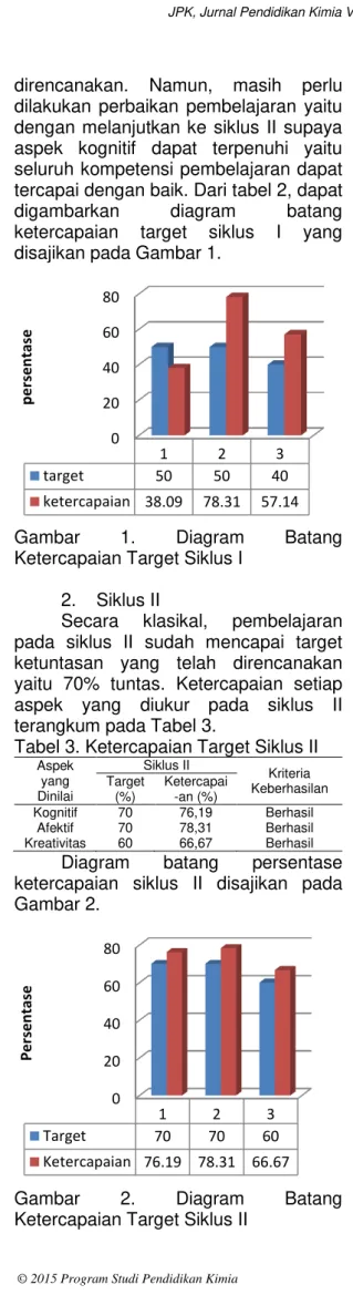 Gambar  1.  Diagram  Batang  Ketercapaian Target Siklus I 
