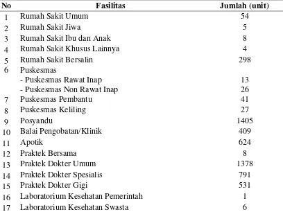 Tabel 4.1 Distribusi Fasilitas Kesehatan di Kota Medan Tahun 2010 