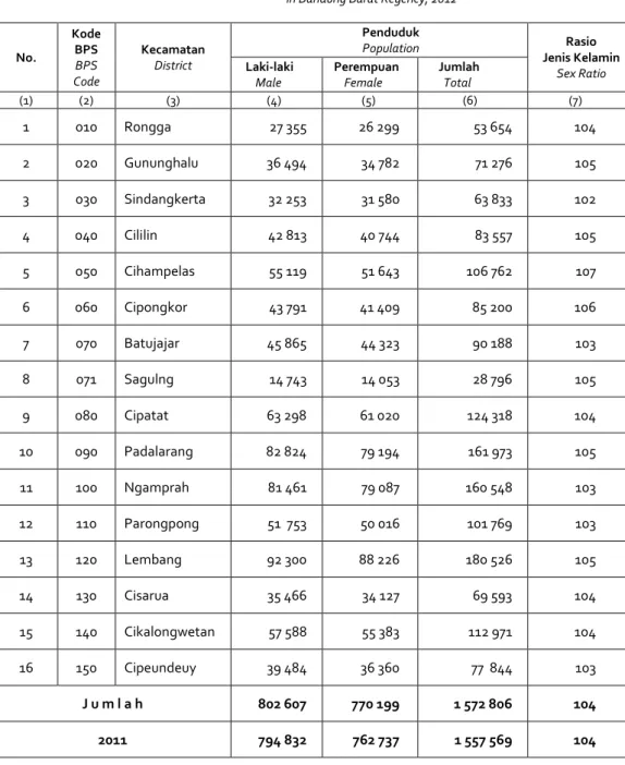 Tabel  Table 