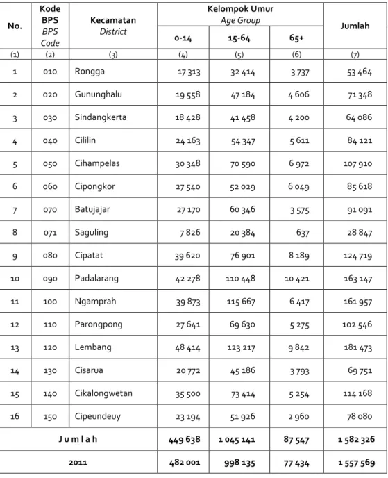 Tabel  Table  3.1.3 