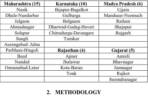 Table 1. State-wise districts selected (agricultural NPP increase ≥ 15%) from the semi-arid region of India  