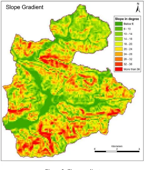 Figure 3: Slope gradient  