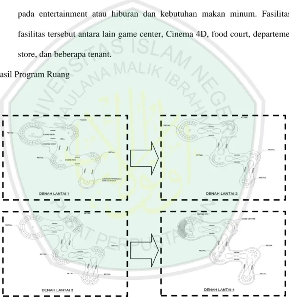 Gambar 5.11 Hasil Program Ruang    Sumber: Hasil Analisis 2012