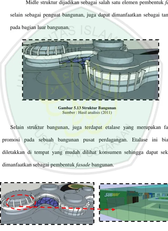 Gambar 5.14 Etalase menjadi fasade bangunan  Sumber : Hasil analisis (2011) 