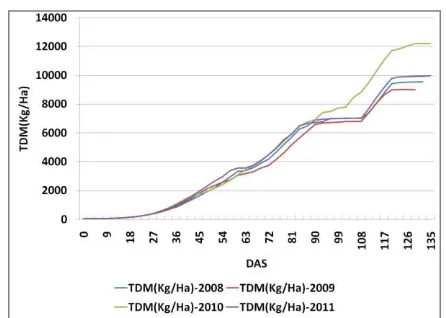 Figure. 2 Resourcesat 2 AWiFS derived FCC and wheat mask for Sirsa district during rabi 2009-10 