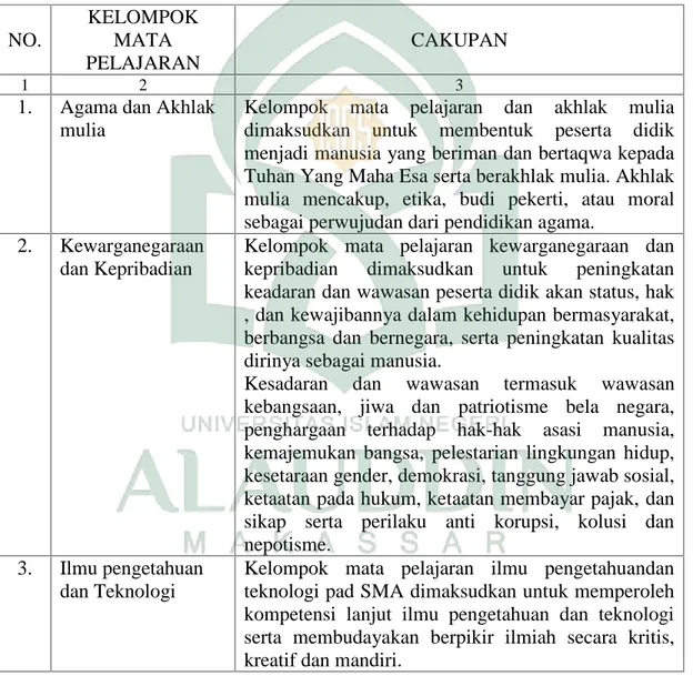 Tabel 12. Keadaan  Cakupan  Kelompok  Mata  Pelajaran  di  SMA  Negeri  1  Sigi Biromaru Kabupaten Sigi Tahun Pelajaran 2009/2010.